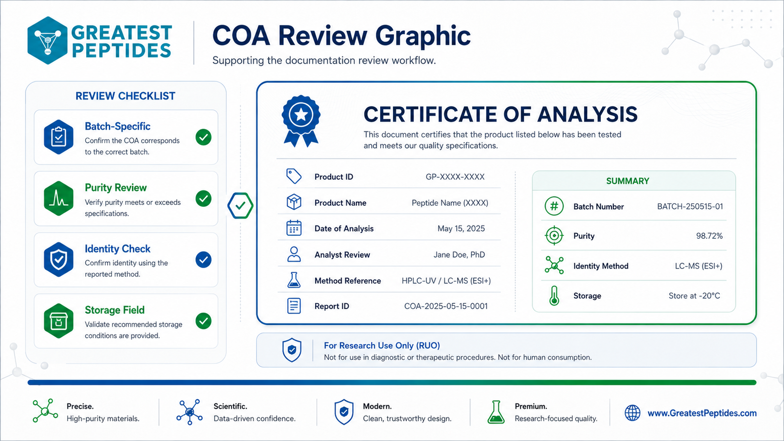 COA Review Graphic